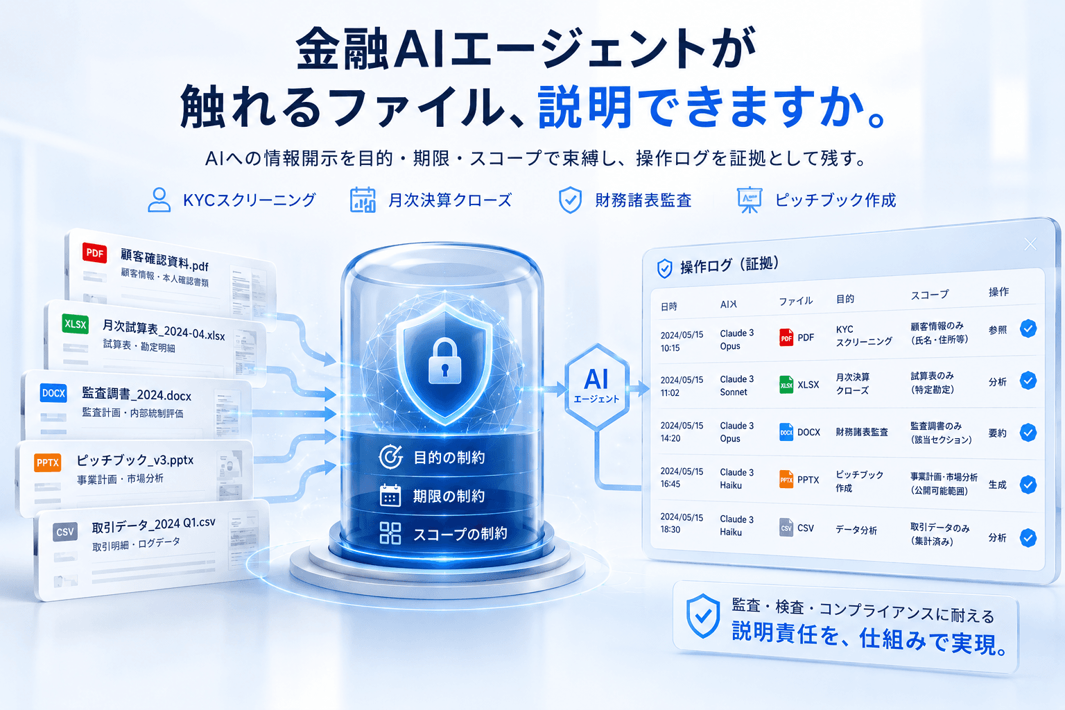 金融AIエージェント向け Sealith機能概要