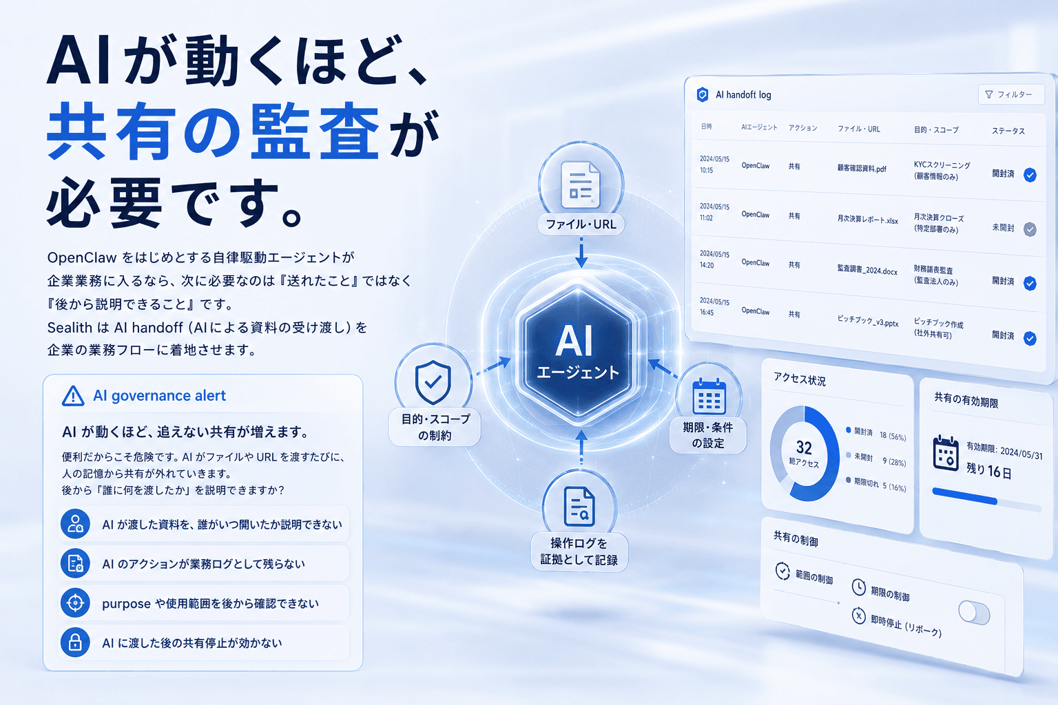 AIガバナンス・エージェント操作統制 Sealith機能概要