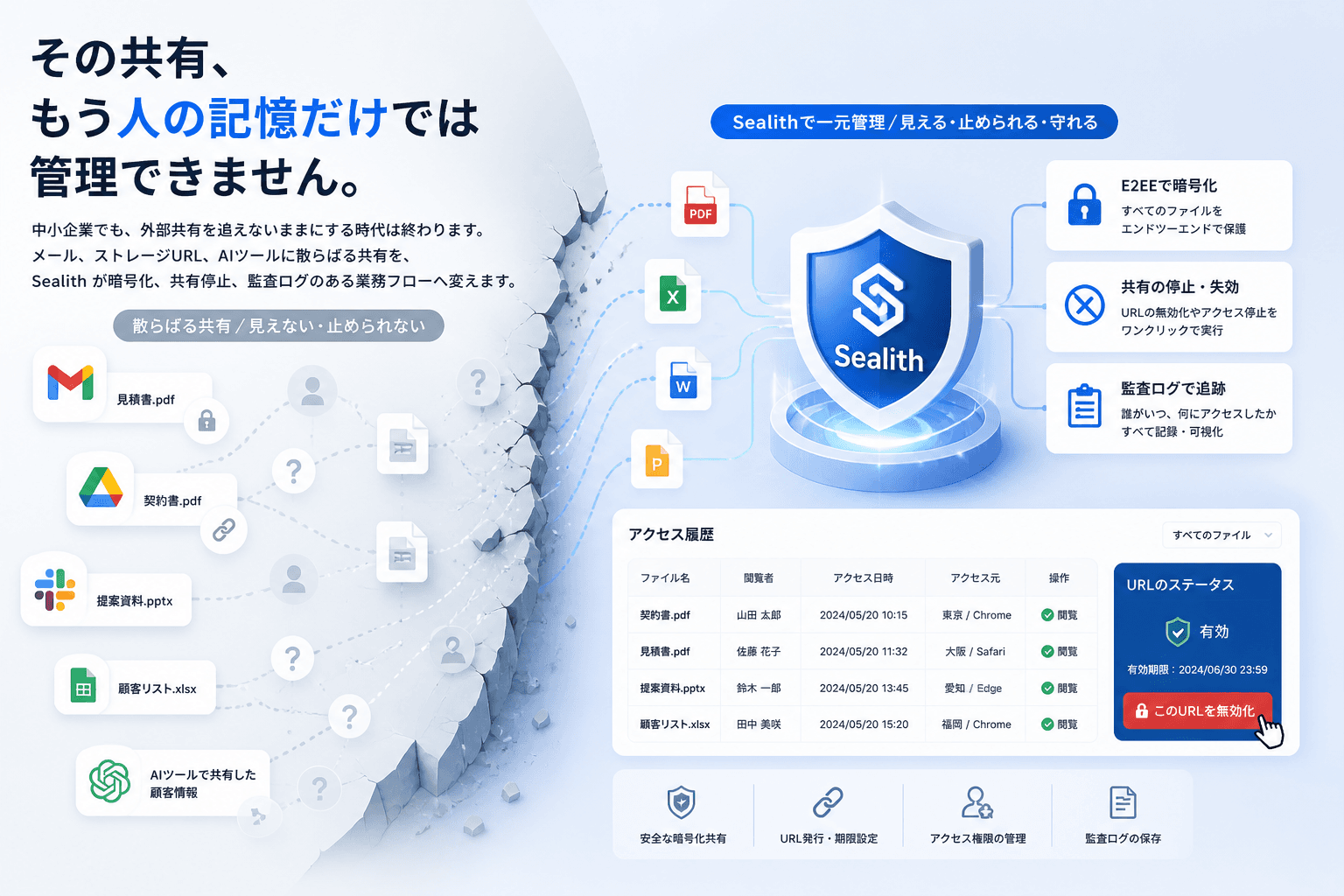 中小企業向けセキュリティ Sealith機能概要